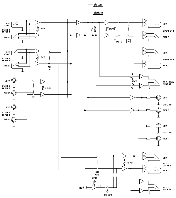 ssm-146 block diagram